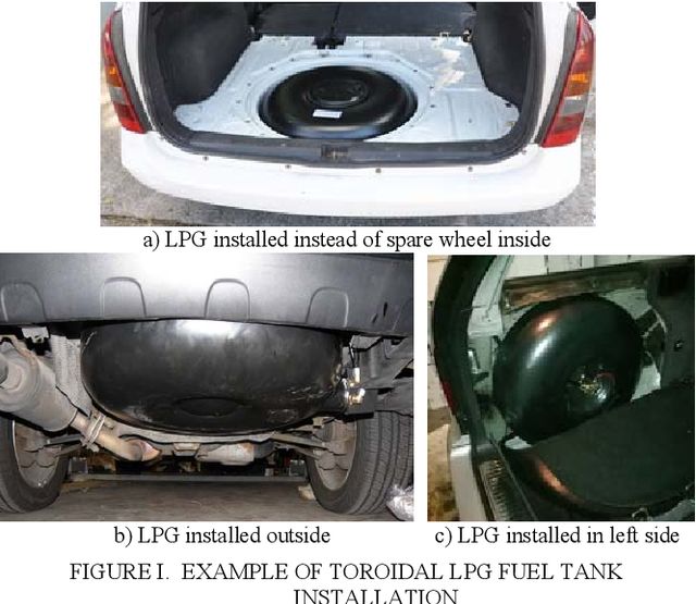 Maruti Swift boot after toroidal LPG tank installation